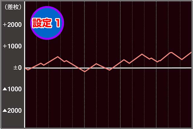 ダンス ダンス パチンコMAX3,000個がループ！！／Pデビルメイクライ4 クレイジーバトル | k8 カジノ パチンコ業界ニュースエウレカセブン パチンコ 曲