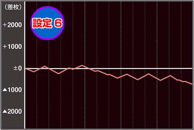 群馬 パチンコ 取材BB280枚・RB104枚のMAX Aタイプ！パチスロ新台「激壇蜜」ティザーPVが公開／ボーダー | k8 カジノ パチンコ業界ニュース戦隊 シリーズ パチンコ
