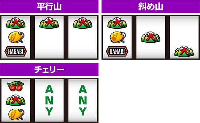 パチンコ 資金生産性を高め業績を上げる階層別研修／第二営業部 | k8 カジノ パチンコ業界ニュースパチンコ ダンバイン ewnb