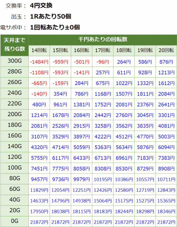 무료 2022년 월드컵 베팅 앱'NFT 금융' 용트림…미국 거래소 크라켄도 NFT 담보대출 나선다655 % Best Signup Bonus Casino