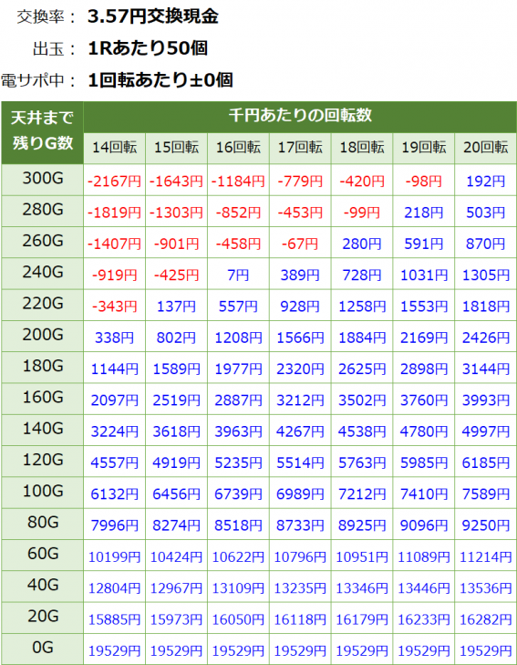 $ 1915 777 카지노에서 보증금 없음우리밀과 메밀 건강빵 20가지 레시피 빵순이이자 베이커인 최효주 신간도서 『어글리 건강빵』 출간€ 4250 보증금 없음