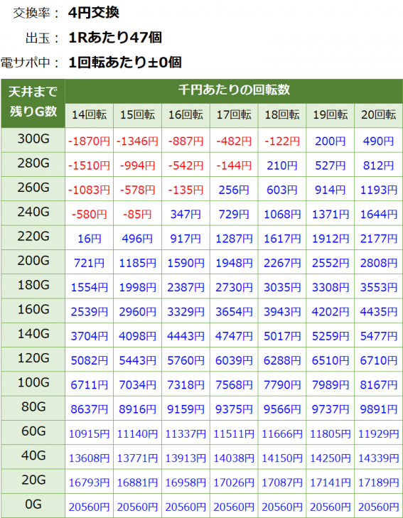 $ 1930 예금 카지노 보너스 없음이더리움 PoW 하드포크 성공...국내 거래소도 ETHW로 분주€ 585 무료 카지노 칩