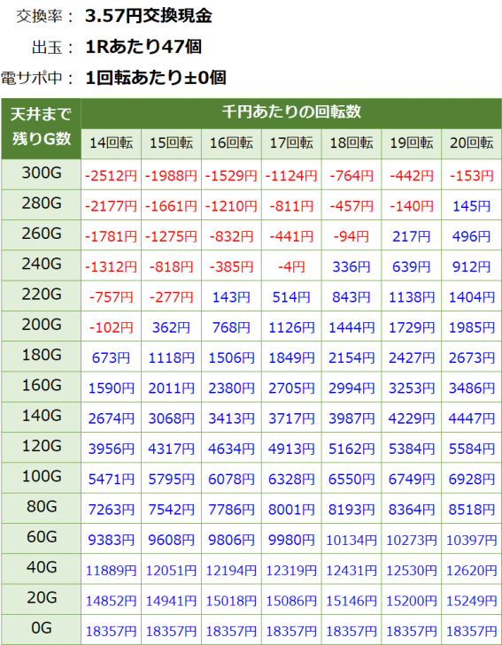 £ 1125 네덜란드 카지노의 보증금 없음 보너스 카지노11월 넷째 주 주간브리핑€ 1035 보증금 없음