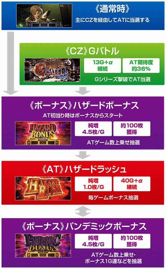 豊田 市 パチンコ イベント初代再臨！ 「PバーストエンジェルEX 99ver.」 | k8 カジノ パチンコ業界ニュース出 玉 の 多い パチンコ 台