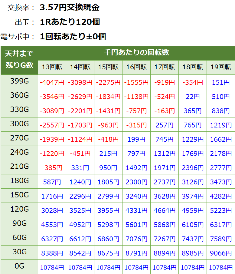 $ 999 대회이더리움 런던 하드포크② PoS 전환하는 '이더리움 2.0' 초석될까€ 스피드 카지노에서 1245 기숙사 없음