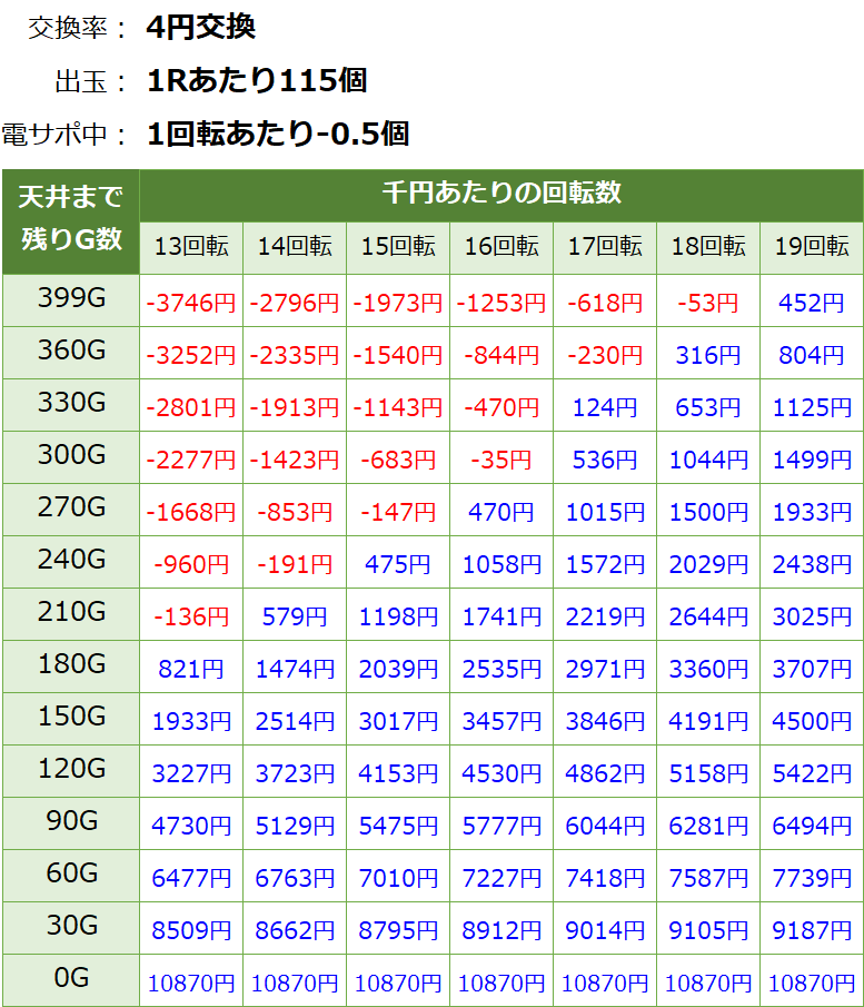 モンハン パチンコ 信頼 度東北遊連が定例会議を開催 | k8 カジノ パチンコ業界ニュースストライク ウィッチーズ パチンコ 天井