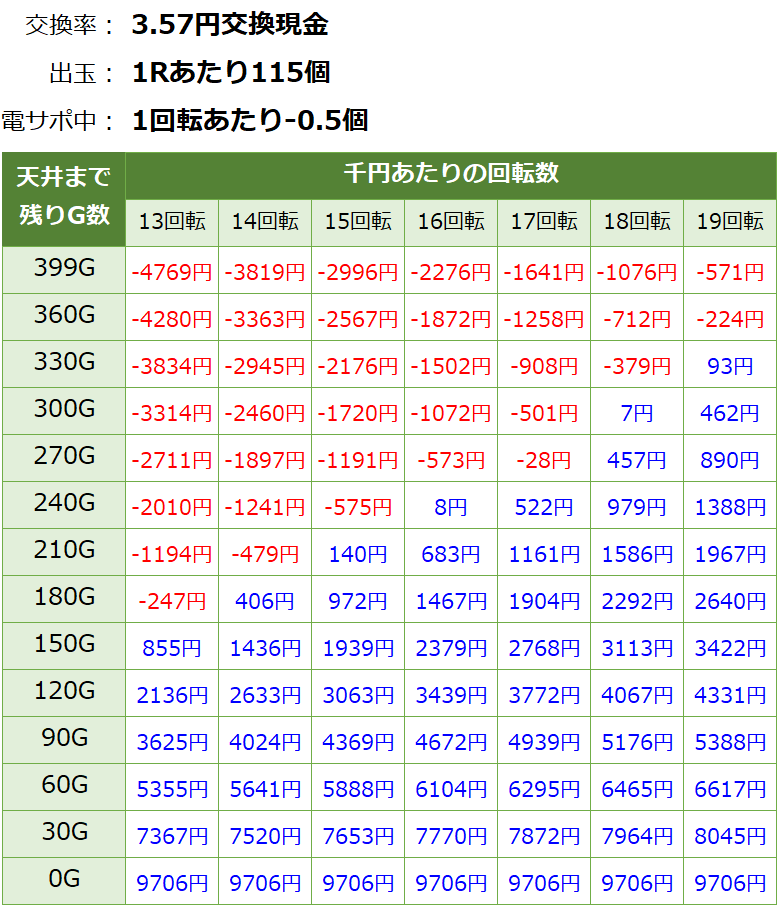 festa パチンコ2022ヤングジョッキーズシリーズ　トライアルラウンド川崎の騎乗馬が決定エヴァ 新台 パチンコ 導入