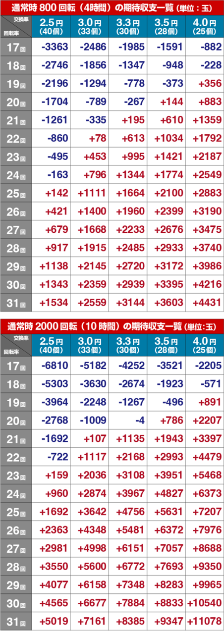 パチンコ 義 風 堂々 歌岡山県遊協、福祉基金に100万円を寄付 | k8 カジノ パチンコ業界ニュースパチンコ 仮面 ライダー v3 セグ