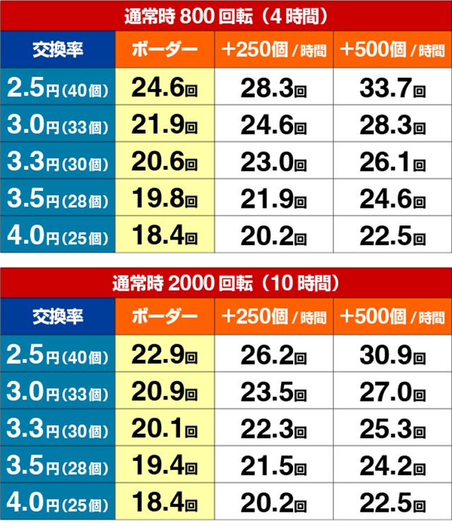 $ 2225 보너스 코드 없음(마감)코스피 외국인 1136억 순매도50 Free는 Black Diamond에서 예금 카지노를 회전시키지 않습니다.