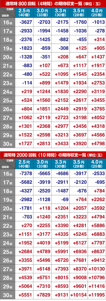 무료 등록 축구 월드컵 확률 365[강사의 서재] 15세기 조선의 대외정벌과 대명의식 이규철의 신간도서 『정벌과 사대』 출간5 최고 Slotmotion 카지노