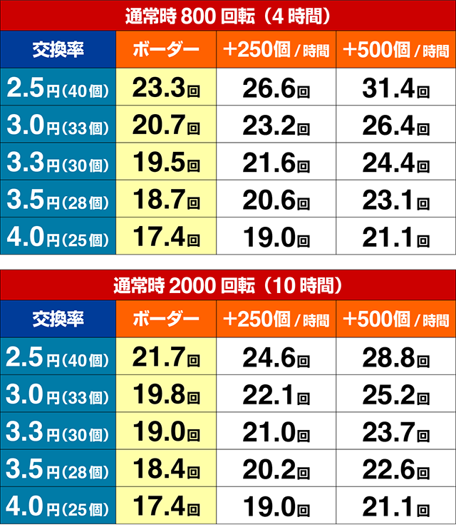 무료 축구 베팅 확률 쓰는 방법권은희 의원, '비트코인 펀드 허용법' 발의€ 975 일일 프리 롤 슬롯 토너먼트